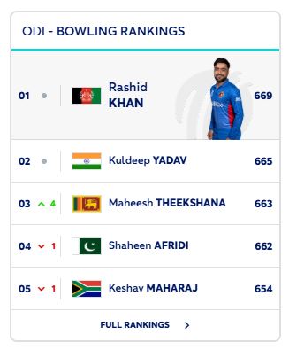 ODI Ranking