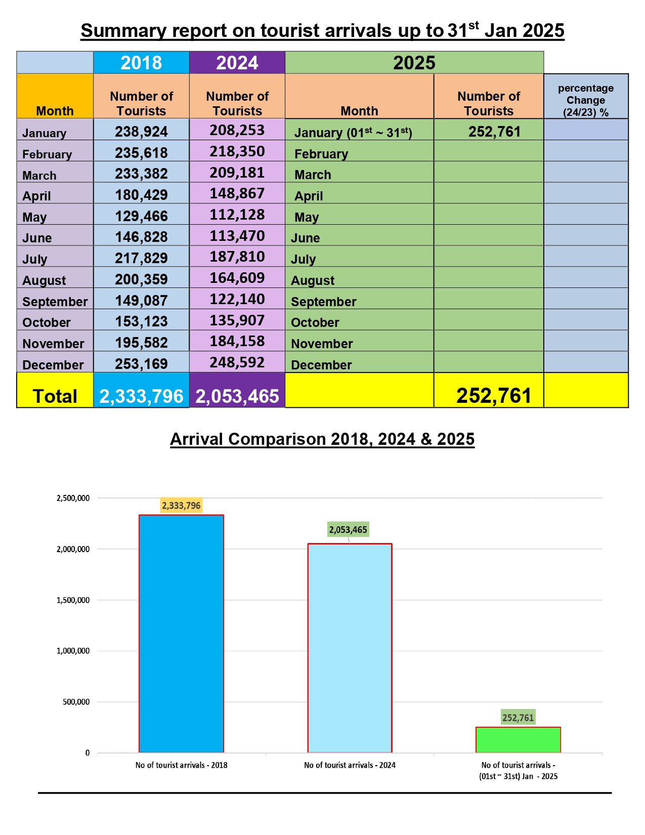 Tourist arrivals as at 31st Jan 2025 1 page 0001