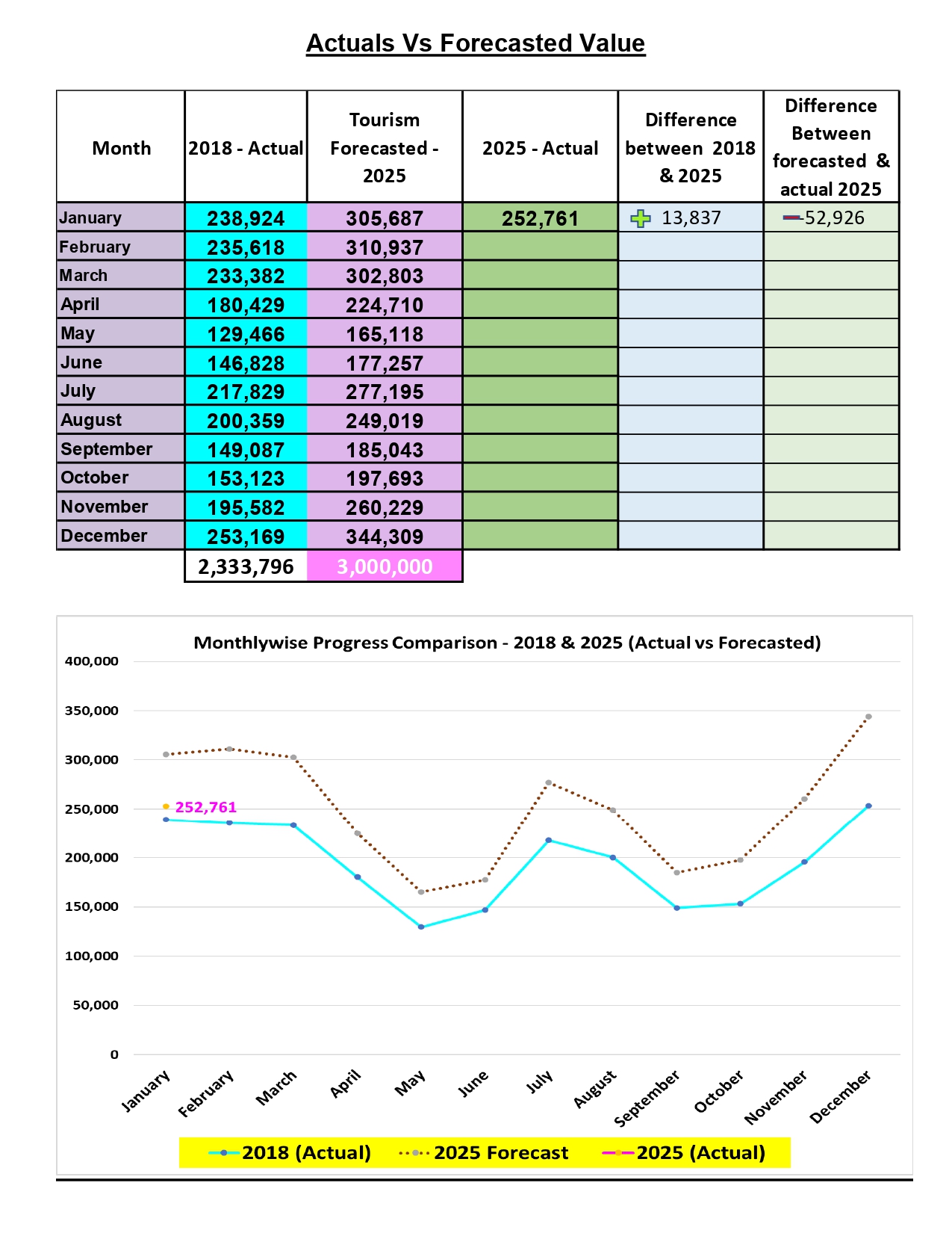 Tourist arrivals as at 31st Jan 2025 1 page 0002