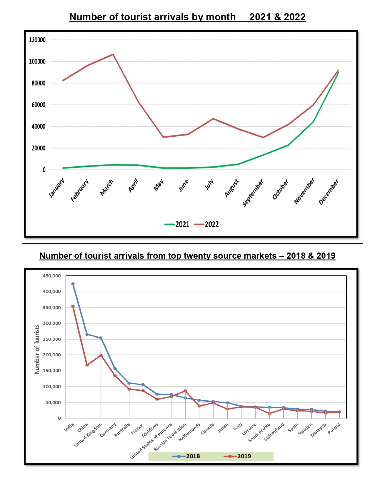 Tourist arrivals as at 31st Jan 2025 1 page 0007