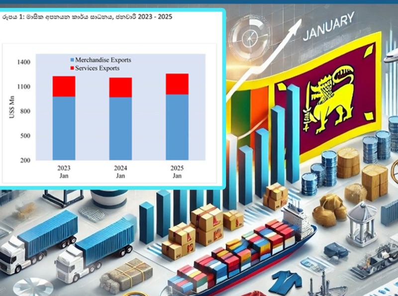 2025 ජනවාරි මාසයේදී ශ්‍රී ලංකාවේ අපනයන ආදායමේ කැපී පෙනෙන වර්ධනයක් 