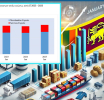 2025 ජනවාරි මාසයේදී ශ්‍රී ලංකාවේ අපනයන ආදායමේ කැපී පෙනෙන වර්ධනයක් 