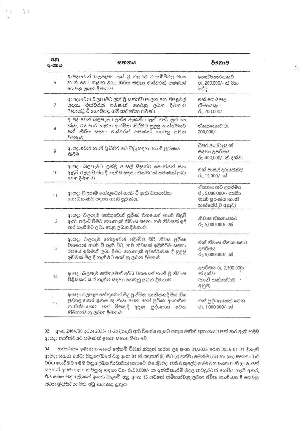 Budget Circular No 08 2025 S 2