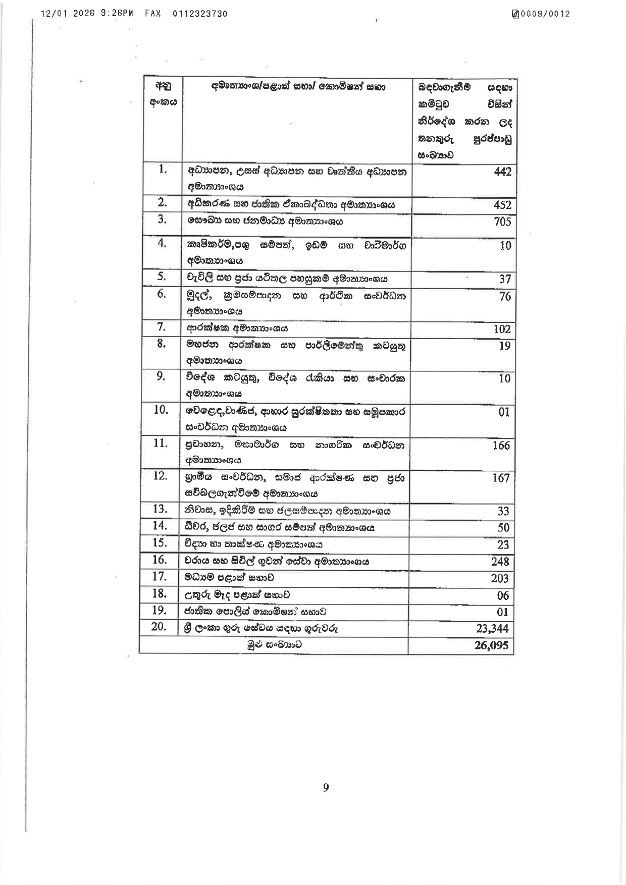 Cabinet Decisions on 12.01.2026 page 0009