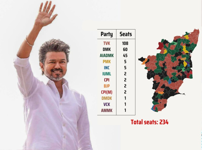 තමිල්නාඩු මැතිවරණයෙන් තලපති විජේට විශිෂ්ට ජයක්