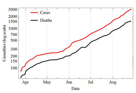 Evolution of the 2014 Ebola outbreak   