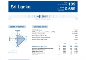 සෞඛ්‍ය සේවා සහ ජිවිත රැකවරණය ඇති හොඳම රටවල් 34 ට ශ්‍රී ලංකාවත්